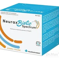 NeuraxBiotic Spectrum