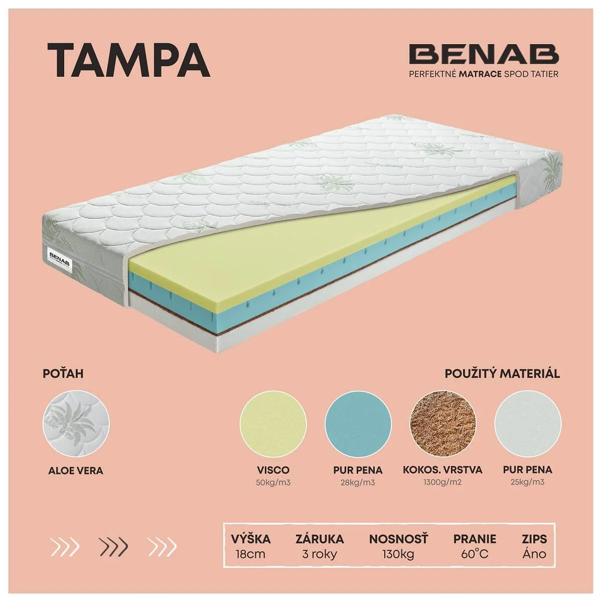 Benab Tampa H3 / H4 70 x 200 cm Matrac z pamäťovej peny