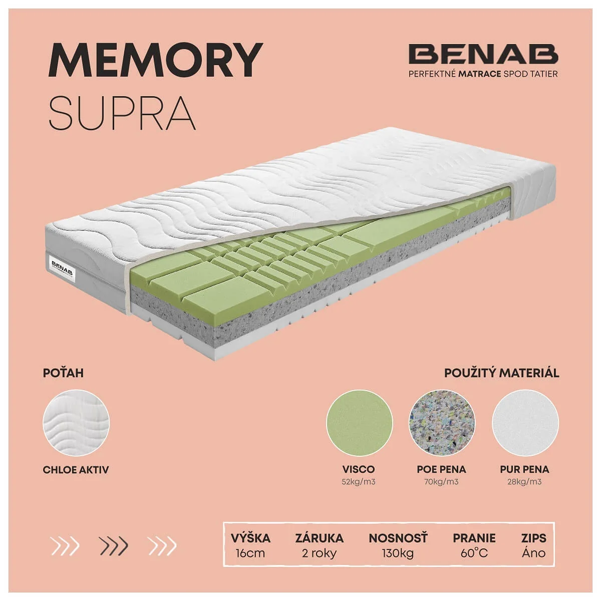 Benab Memory Supra H4 / H5 80 x 200 cm Matrac z pamäťovej peny