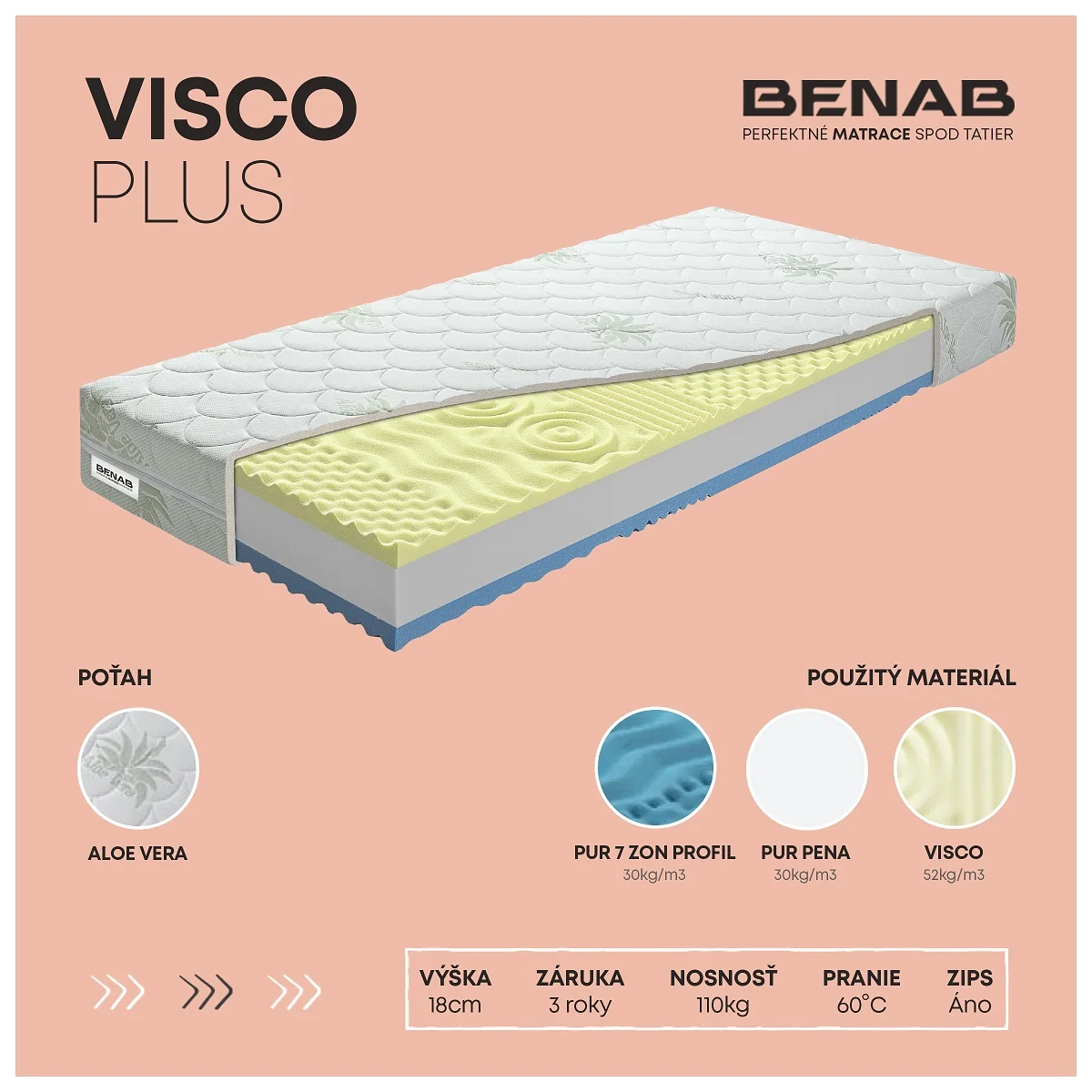 Benab Visco Plus 1+1 H3 / H4 80 x 195 cm Matrac z pamäťovej peny