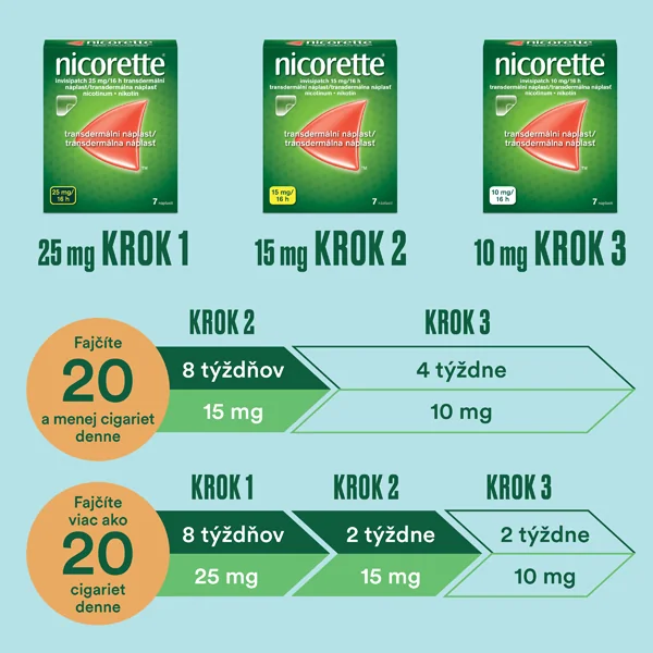 Nicorette® invisipatch 25 mg/16 h 1×7 ks, transdermálna náplasť