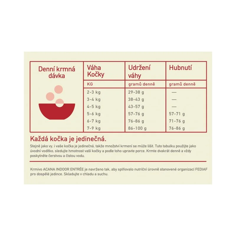 ACANA Indoor Entree cat pre kastrované mačky 1,8 kg 