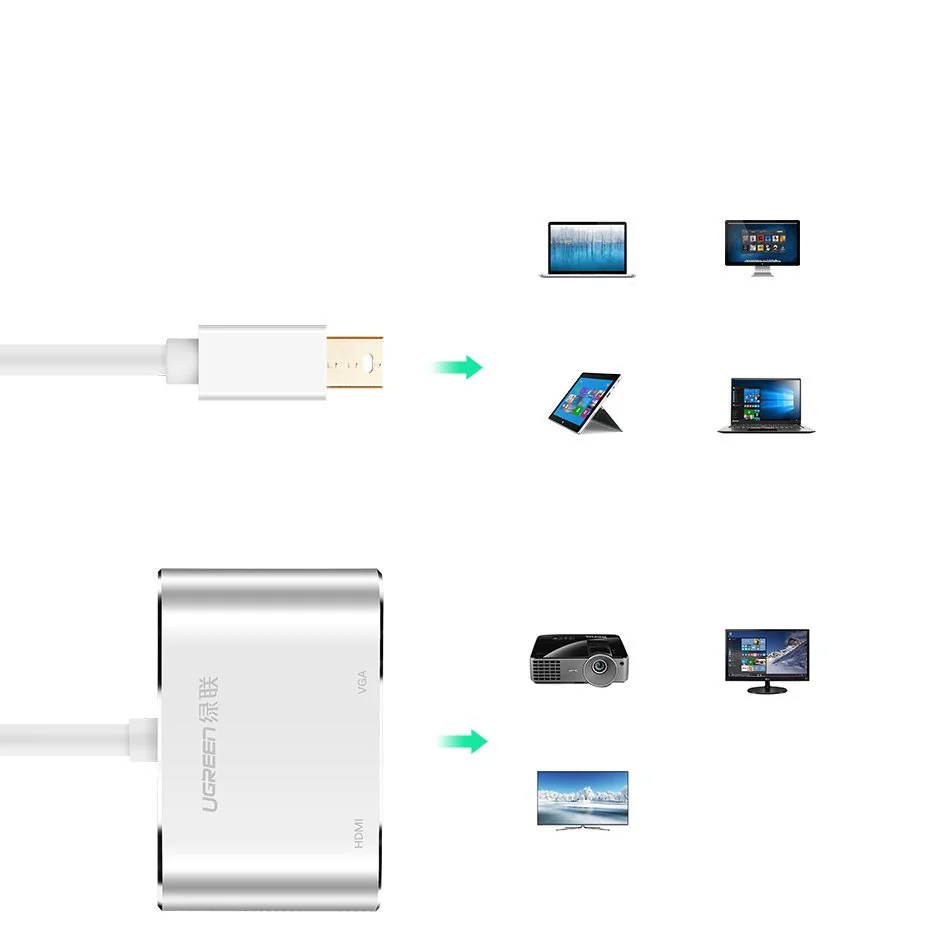 Ugreen MD115 adaptér HDMI - VGA - MiniDP Full HD, biely 