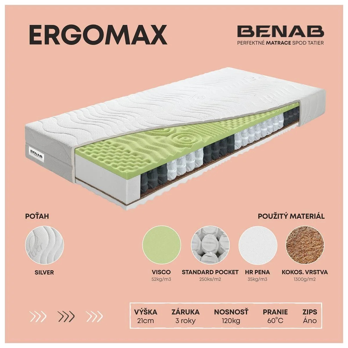 Benab Ergomax 1+1 H3 / H4 90 x 195 cm Taštičkový VISCO matrac