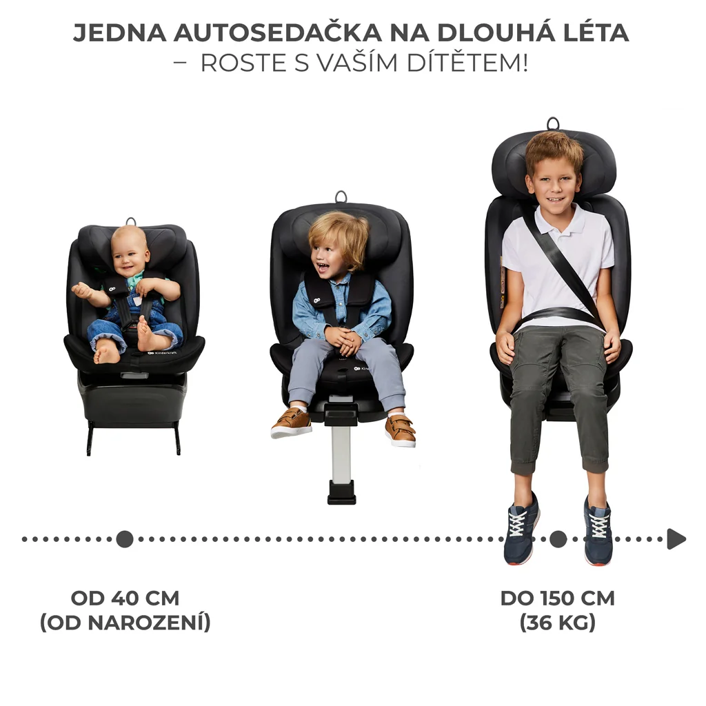 KINDERKRAFT Autosedačka I-360 i-Size 40-150 cm Black 1×1 ks, autosedačka