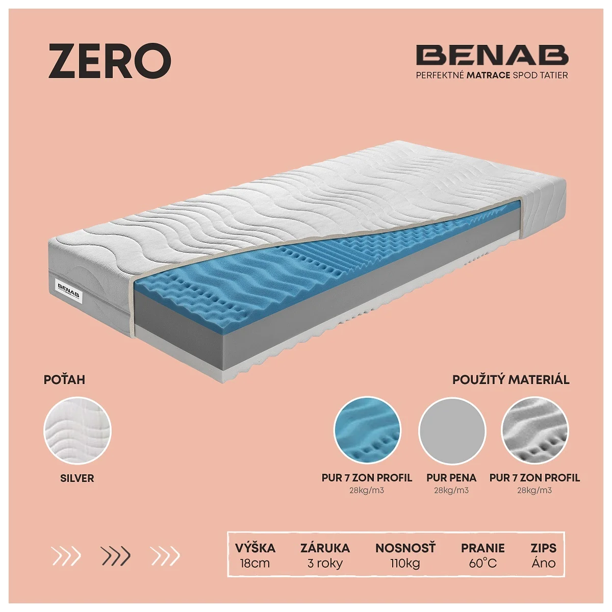 Benab Zero H3 / H4 90 x 195 cm Penový matrac