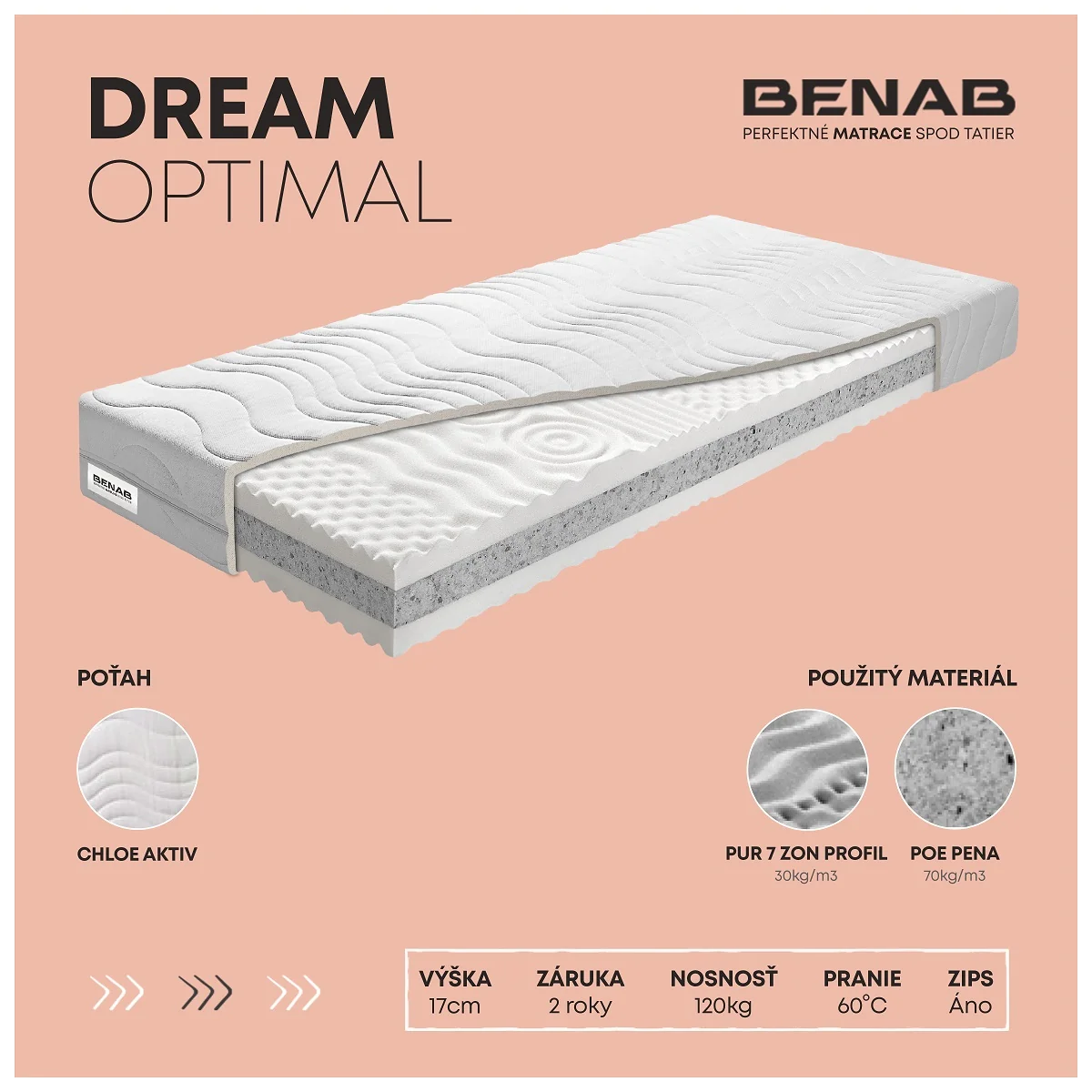 Benab Dream Optimal H4 / H5 90 x 195 cm Penový matrac