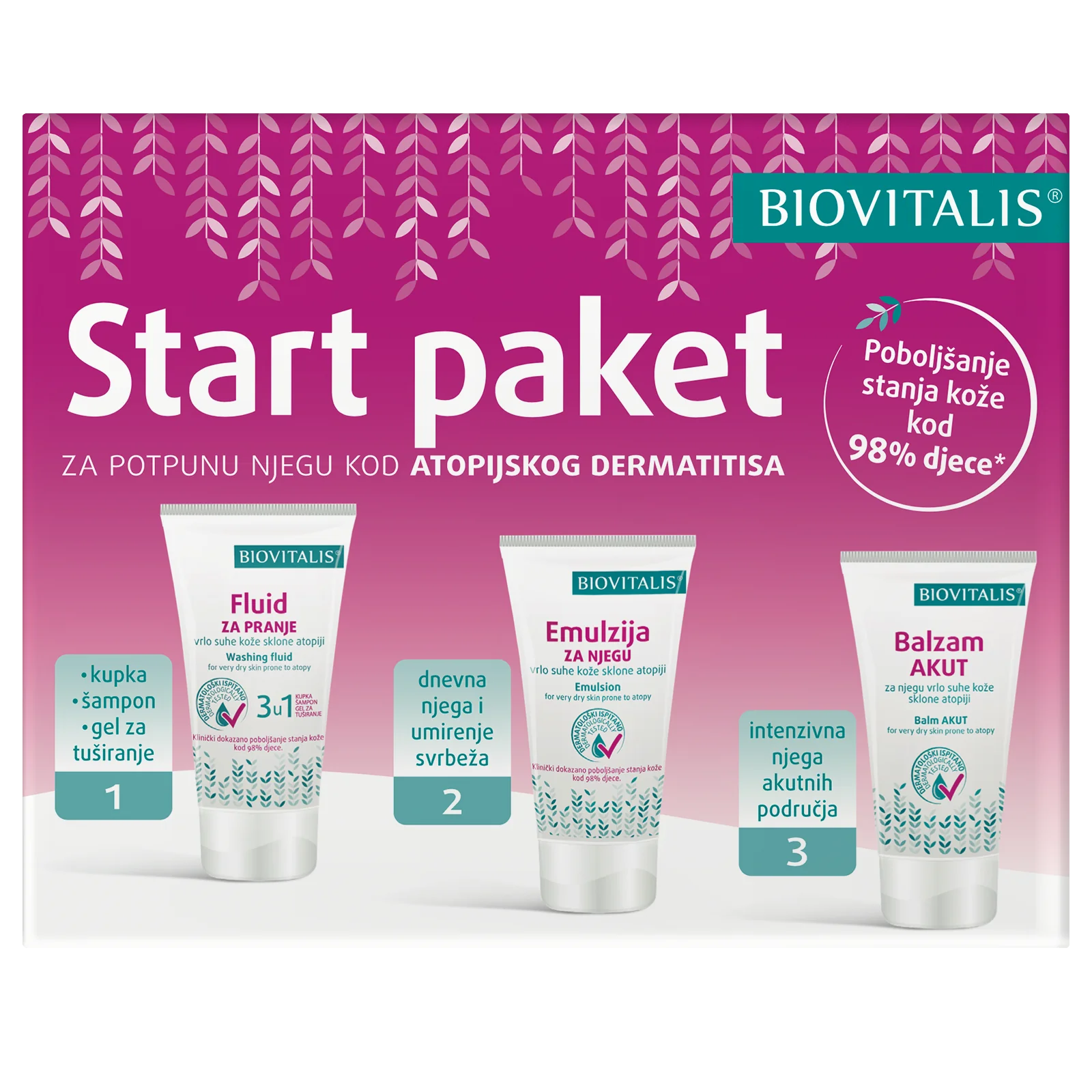 BIOVITALIS® ŠTARTOVACÍ BALÍČEK PRE STAROSTLIVOSŤ O POKOŽKU SO SKLONOM K ATOPICKÉMU EKZÉMU 1×1 ks, kozmetický set