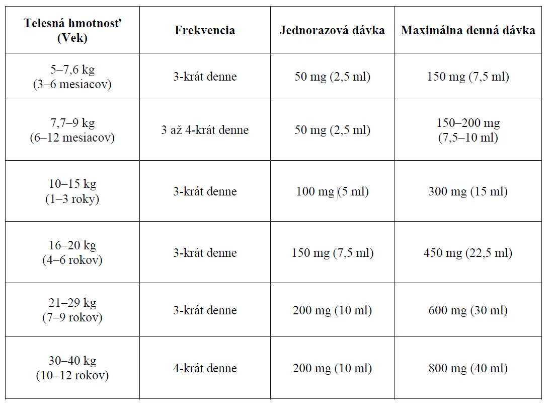 Dr. Max Ibuprofen 20 mg/ml perorálna suspenzia 1×100 ml, s marhuľovou príchuťou