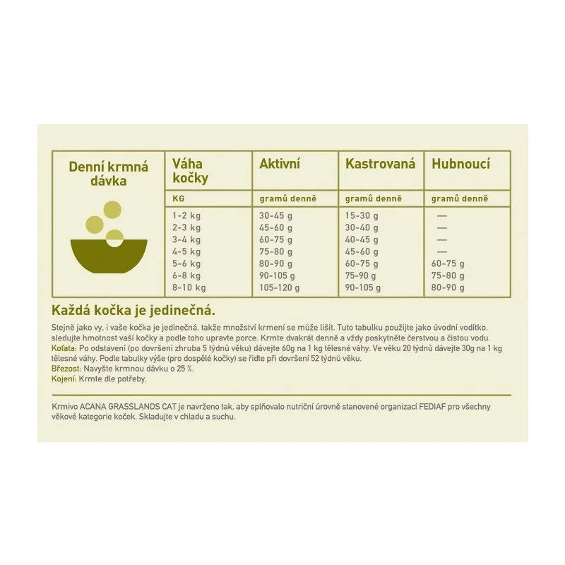 ACANA Grasslands cat bez obilovín 1,8 kg 