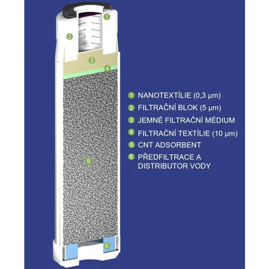 Kompletná inštalačná sada nano filter na vodu 