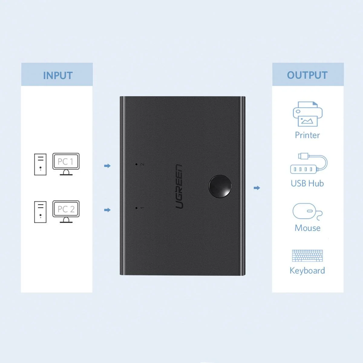 Ugreen Switch adaptér 2x USB-B / USB-A, čierny 