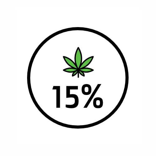 Kozmetika s obsahom CBD 15%