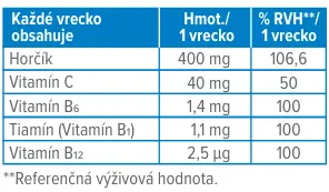 Dr. Max Magnesium Sticks 400 mg 1×30 ks, vrecká