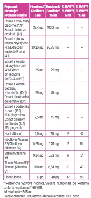 Dr. Max Apetys 1×150 ml, na chuť do jedla