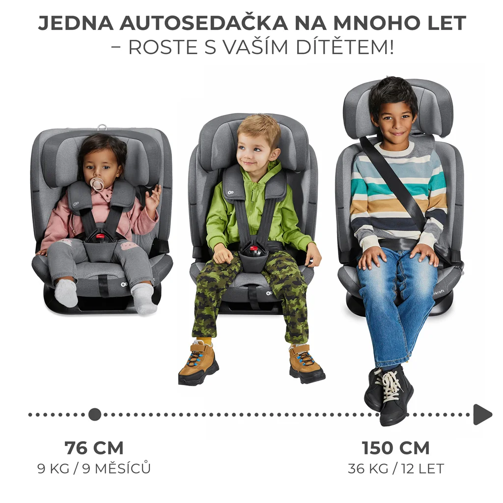 KINDERKRAFT Autosedačka Oneto3 i-Size 76-150cm + Isofix Harbor blue 1×1 ks, autosedačka