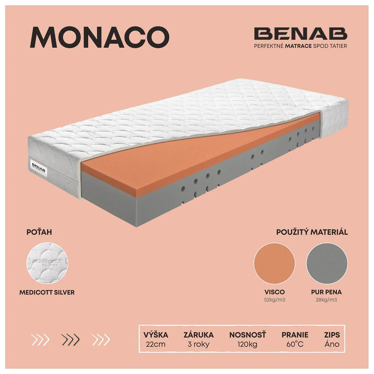 Benab Monaco H2 / H3 80 x 200 cm Matrac z pamäťovej peny