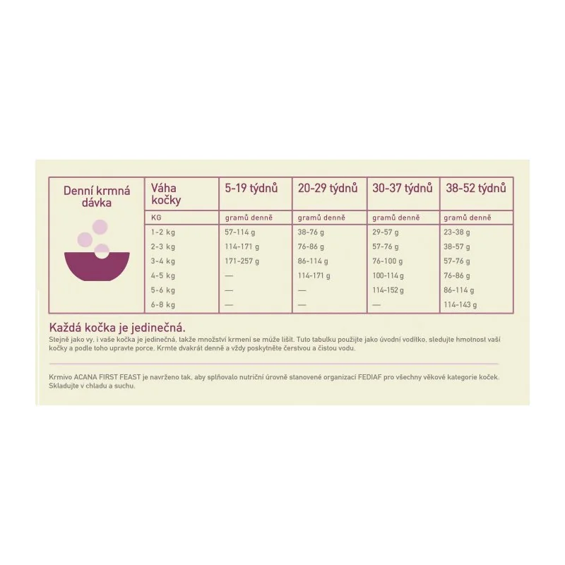 ACANA First feast cat pre mačiatka 1,8 kg 