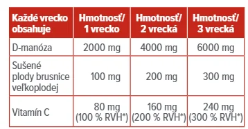 Dr. Max D-mannose & Cranberries Drink 1×30 ks, vrecká na prípravu nápoja