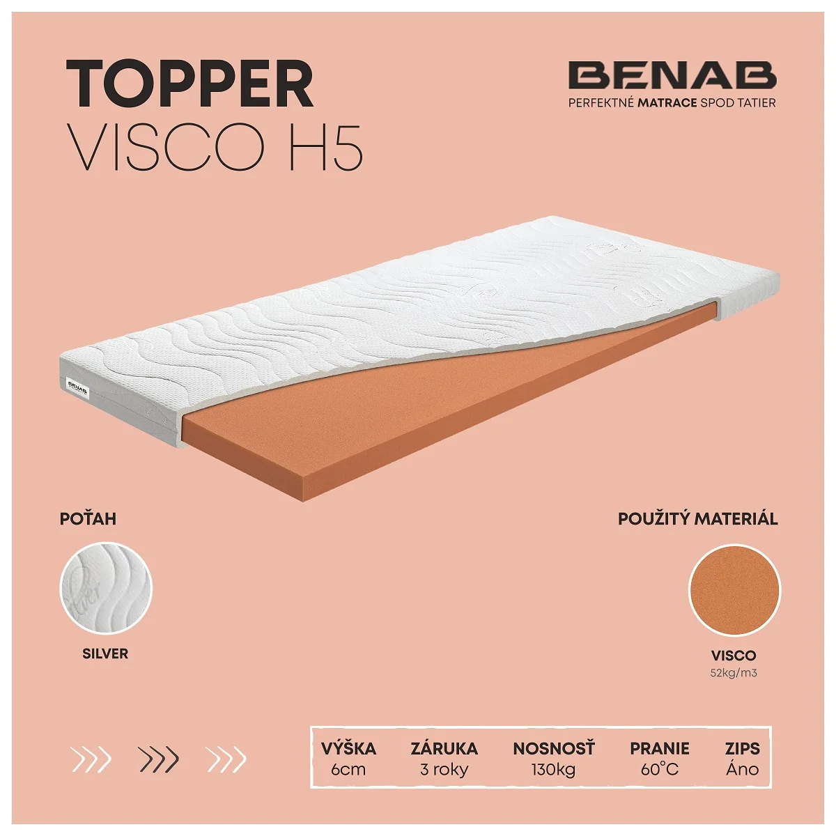 Benab Topper Visco H5 H2 85 x 195 cm Topper