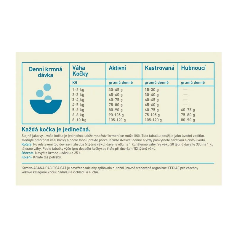 ACANA Pacifica cat bez obilovín 1,8 kg 