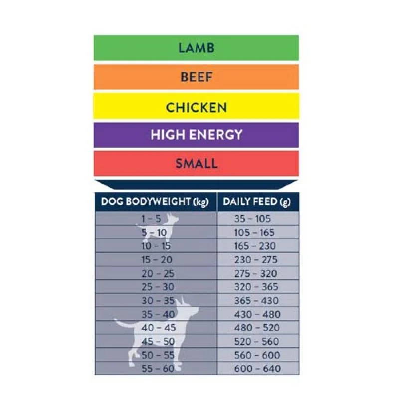 WINNER Sensitive Lamb 15kg senzitívne prémiové krmivo- jahňa 