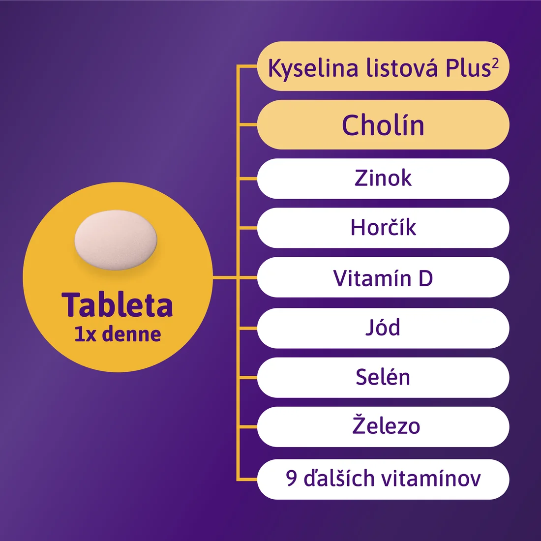 Femibion 1 Plánovanie a prvé týždne tehotenstva, 28 tbl 1×28 tbl, výživový doplnok