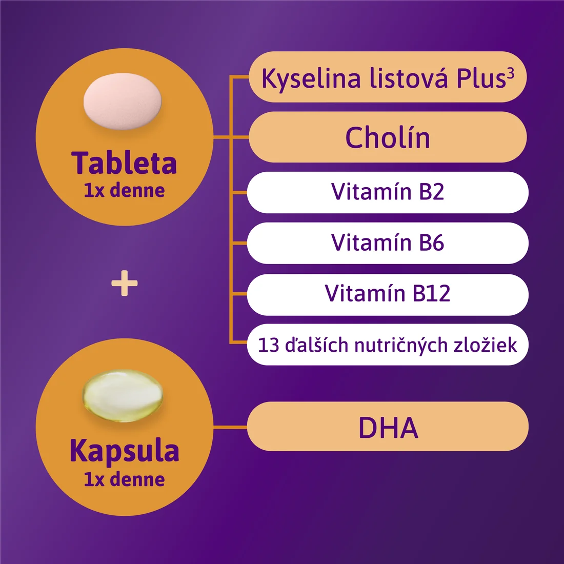 Femibion® 2 Tehotenstvo, 56 tbl + 56 cps 1×56 tbl + 56 cps, výživový doplnok