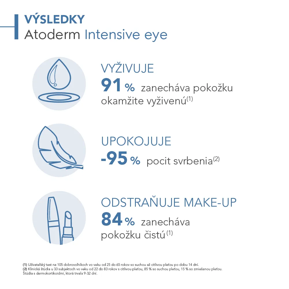BIODERMA Atoderm Intensive eye krém na podráždené očné viečka 1×100 ml, krém na viečka