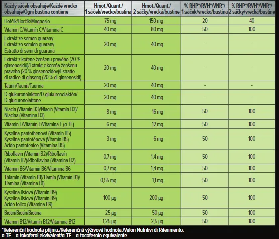 Dr. Max Energy Sticks 1x30 vreciek, prášok na vysypanie do úst