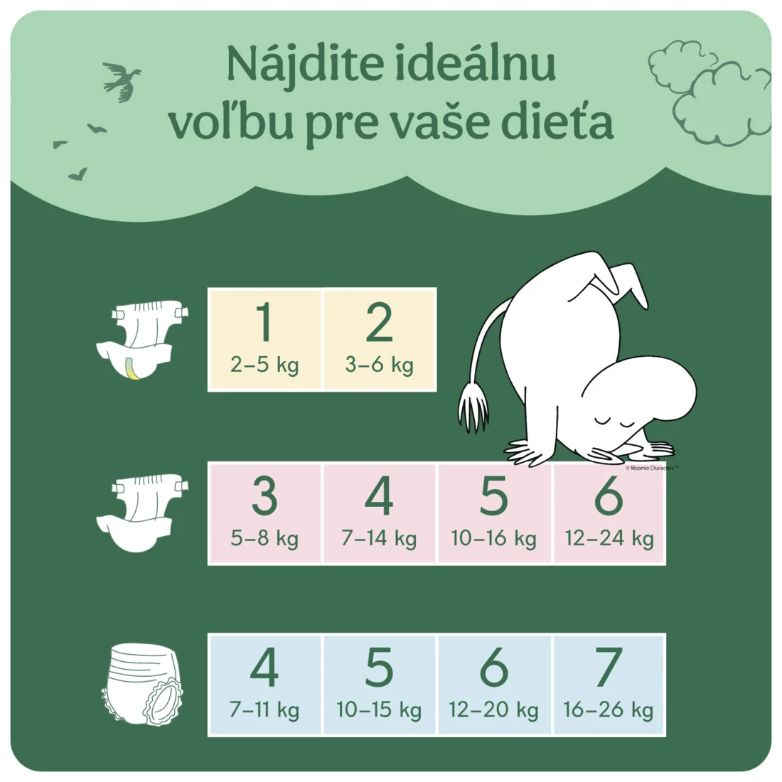 Moomin Baby 5 Maxi 10–16 kg, jubilejné mesačné balenie eko plienok v darčekovom boxe 1×120 ks, plienky