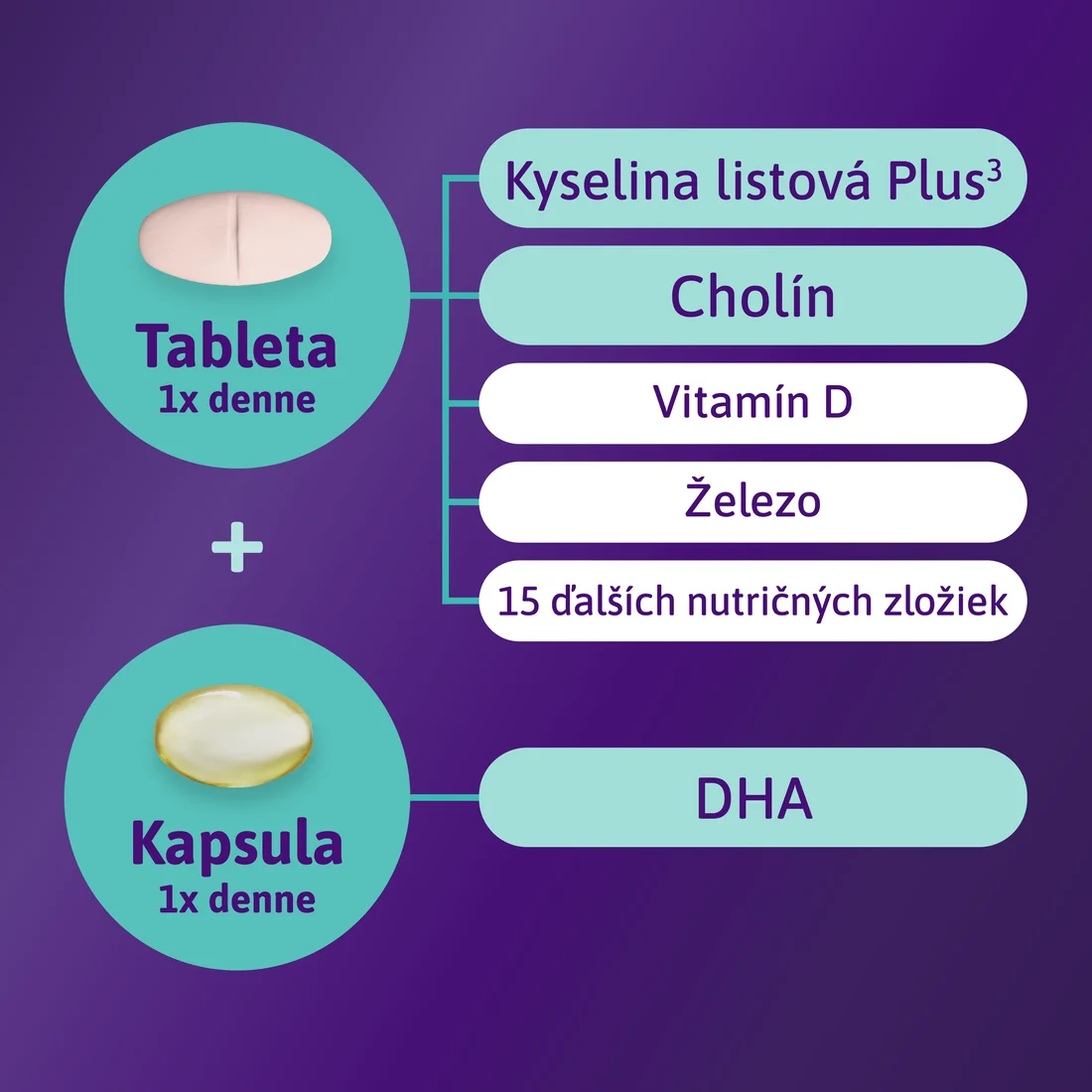 Femibion® 3 Dojčenie, 56 tbl + 56 cps 1×56 tbl + 56 cps, výživový doplnok