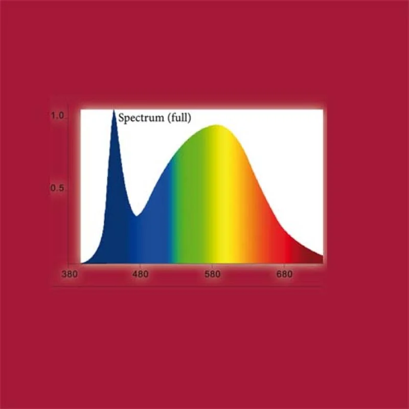 HOBBY Power + Heat LED 35W -Energeticky úsporný zdroj svetla a tepla 