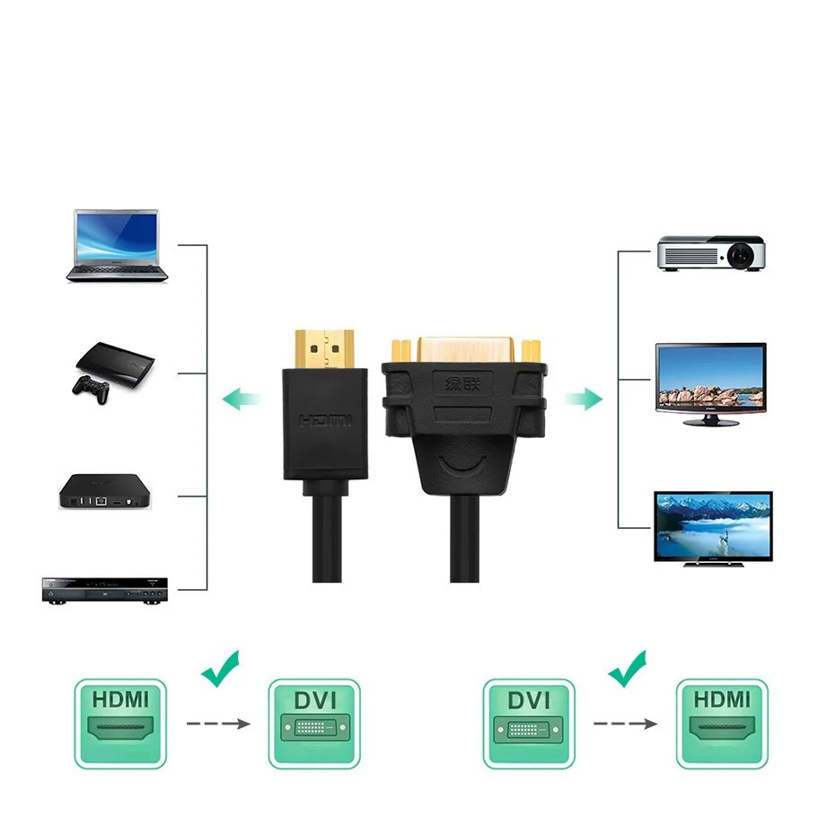 Ugreen adaptér DVI 24+5 pin - HDMI F/M 22cm, čierny 