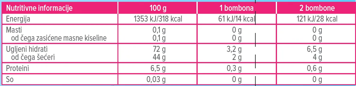 Dr. Max Kids Gummies Airplanes 1×50 ks, ovocné želé s vitamínmi, zinkom a rutínom