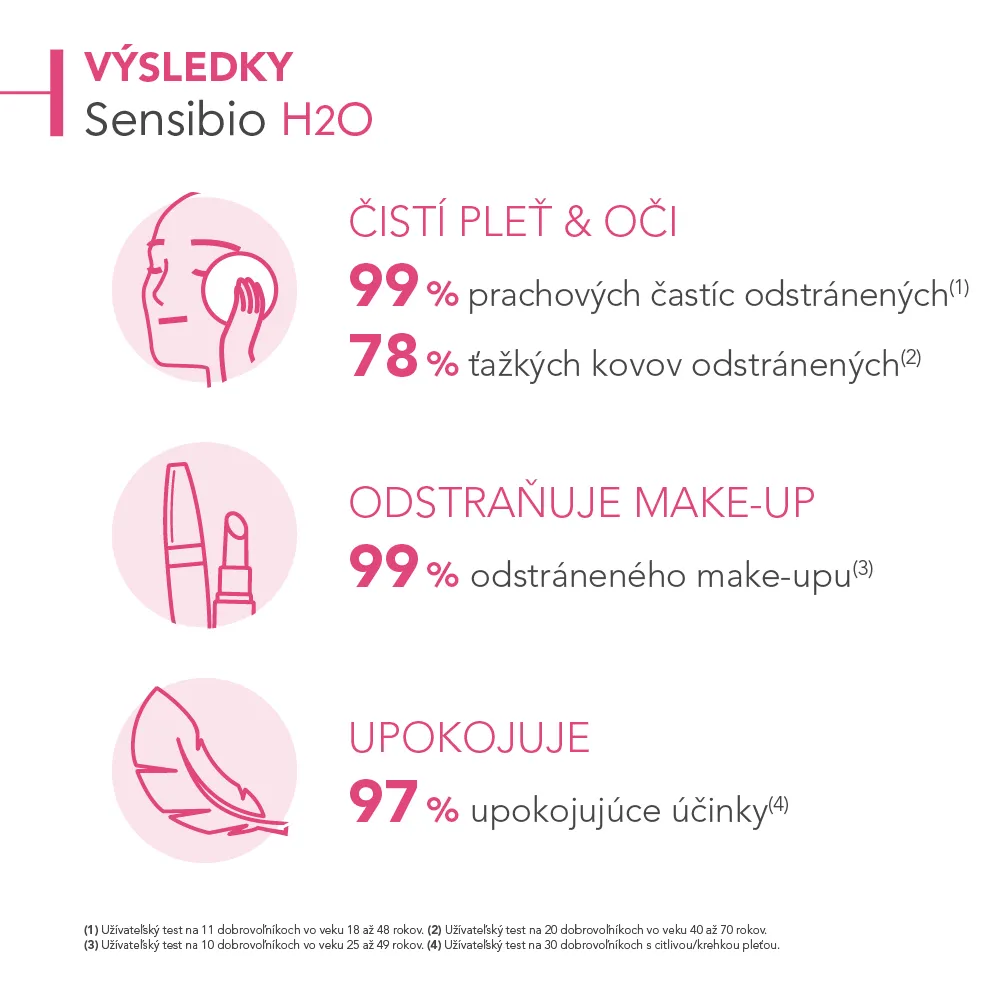 BIODERMA Sensibio H2O 1×500 ml, originálna micelárna čistiaca voda pre každý typ pleti