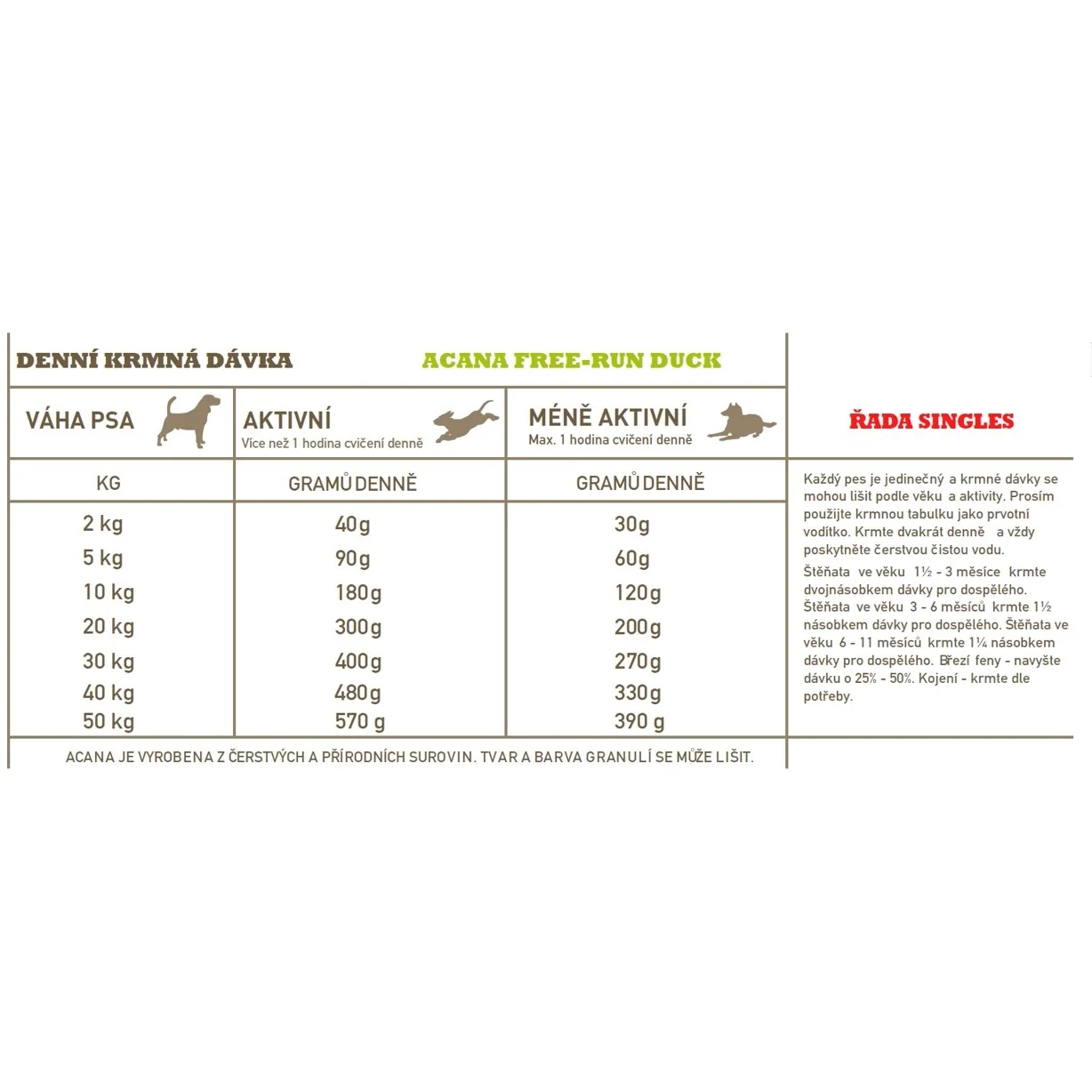 ACANA Free-Run Duck 11,4 kg 