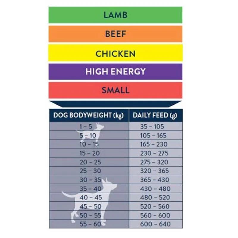 WINNER Energy 3kg prémiové energetické krmivo 