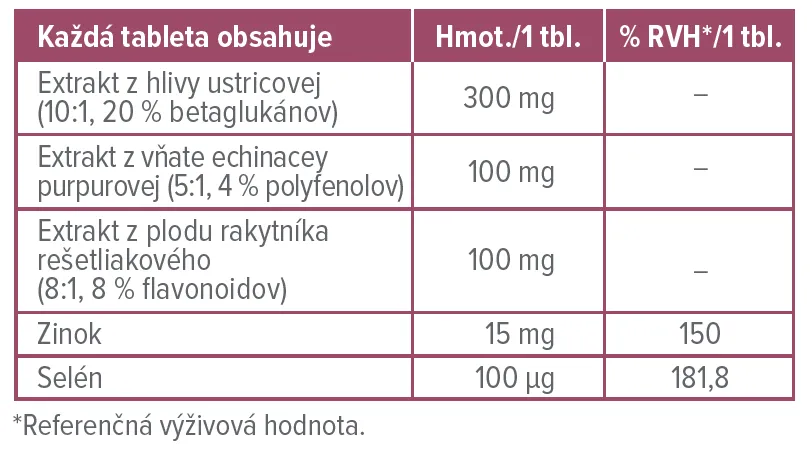 Dr. Max Hliva Forte 1×120 tabliet