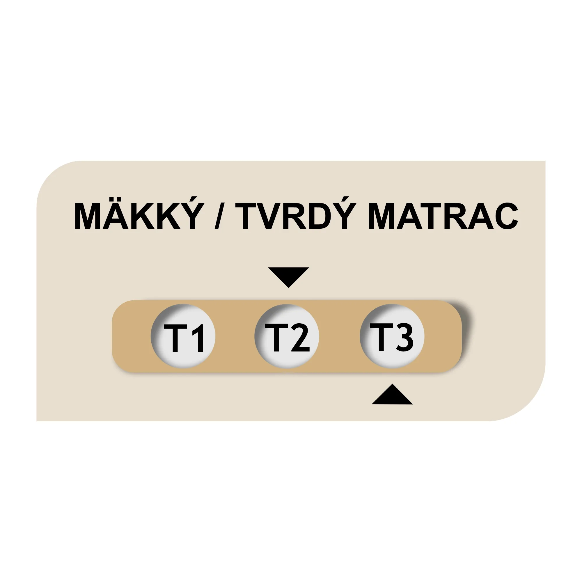 EMI Matrac Exclusive 1×1 ks, matrac s pamäťovou penou