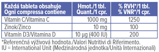 Dr. Max Vitamin C, D + Zinc 1×20 ks, šumivé tbl s vitamínom C, D a zinkom