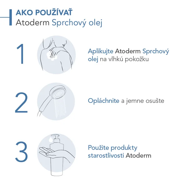 BIODERMA Atoderm Sprchový olej pre veľmi suchú až atopickú pokožku 1×500 ml, sprchový olej