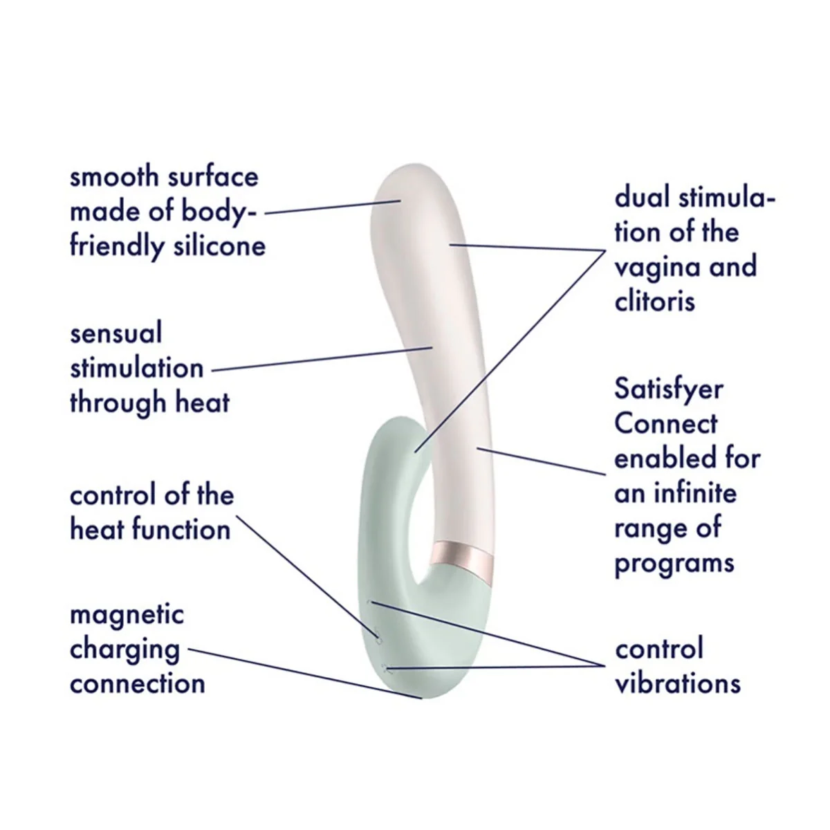 SATISFYER Heat Wave - Inteligentný vibrátor s ohrevom 