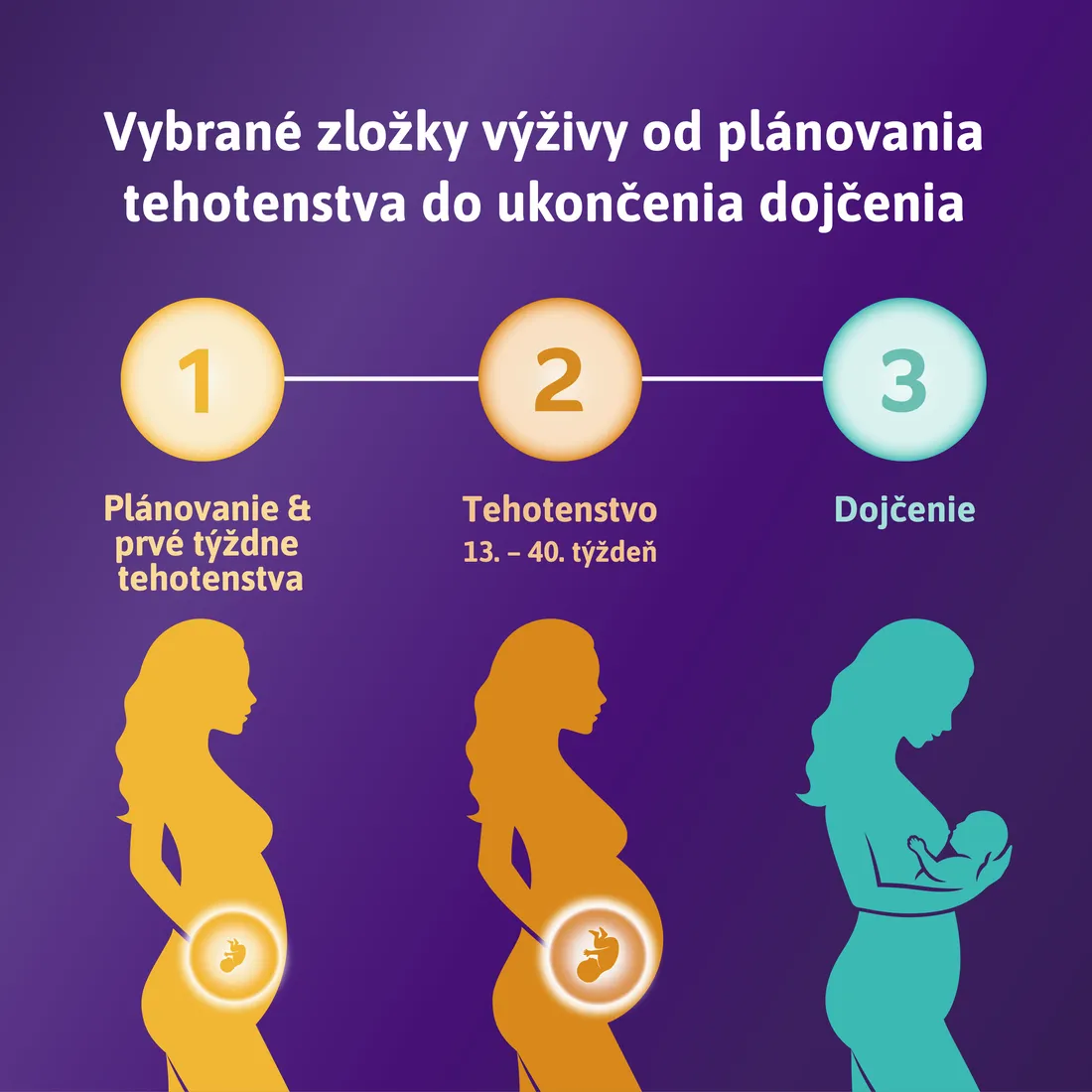 Femibion 1 Plánovanie a prvé týždne tehotenstva, 56 tbl 1×56 tbl, výživový doplnok