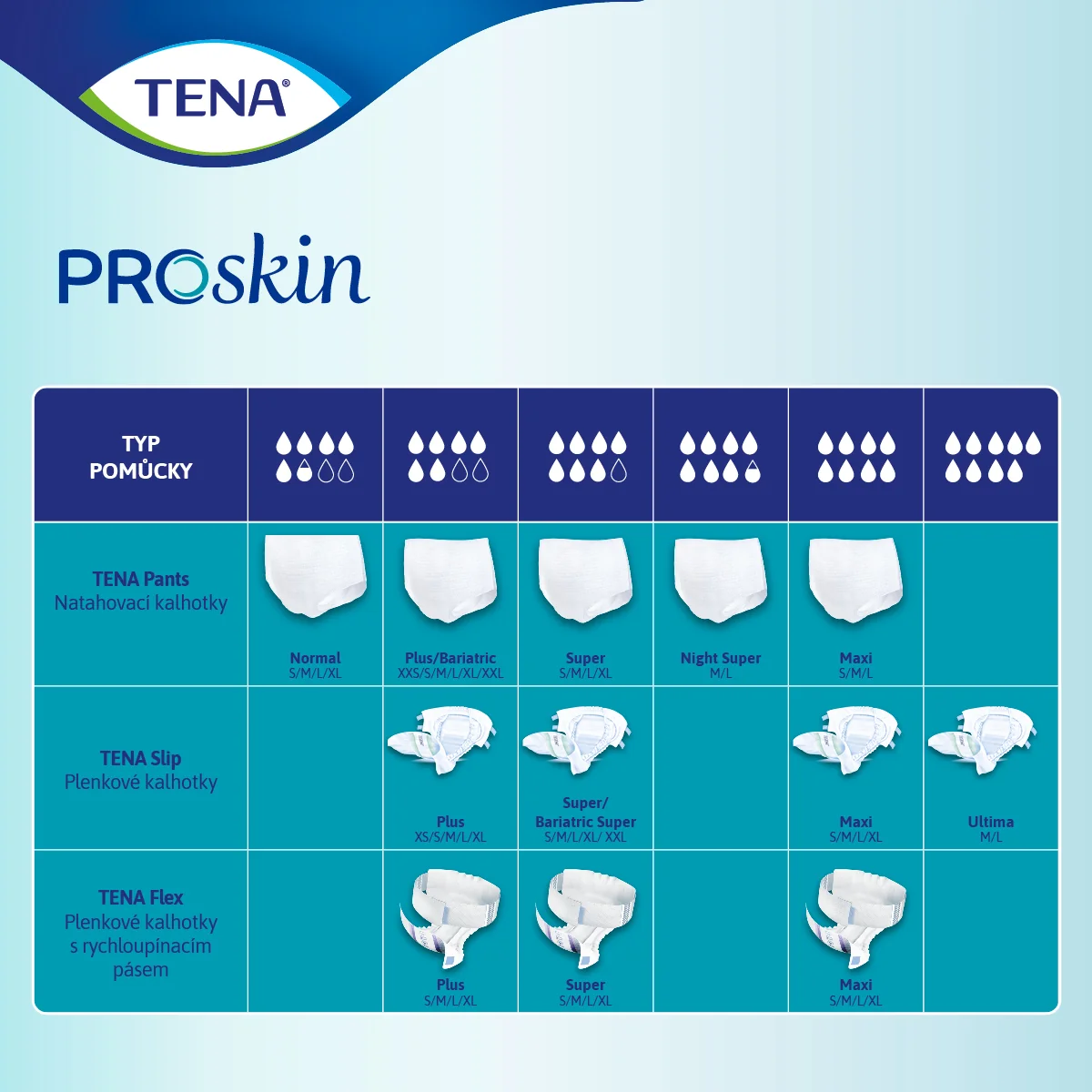 TENA SLIP PLUS XL 30KS 1×30 ks, plienkové nohavičky