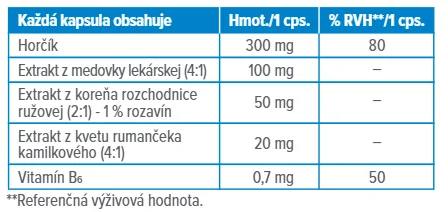 Dr. Max Magnesium Relax 1×30 cps, megnézium