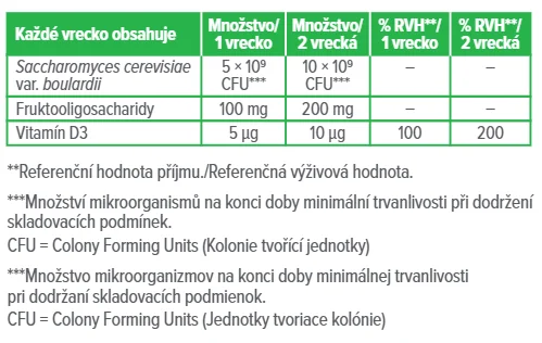 Dr. Max Enteromax Travel Sticks 1×10 vreciek,  Saccharomyces boulardii, FOS a vitamín D