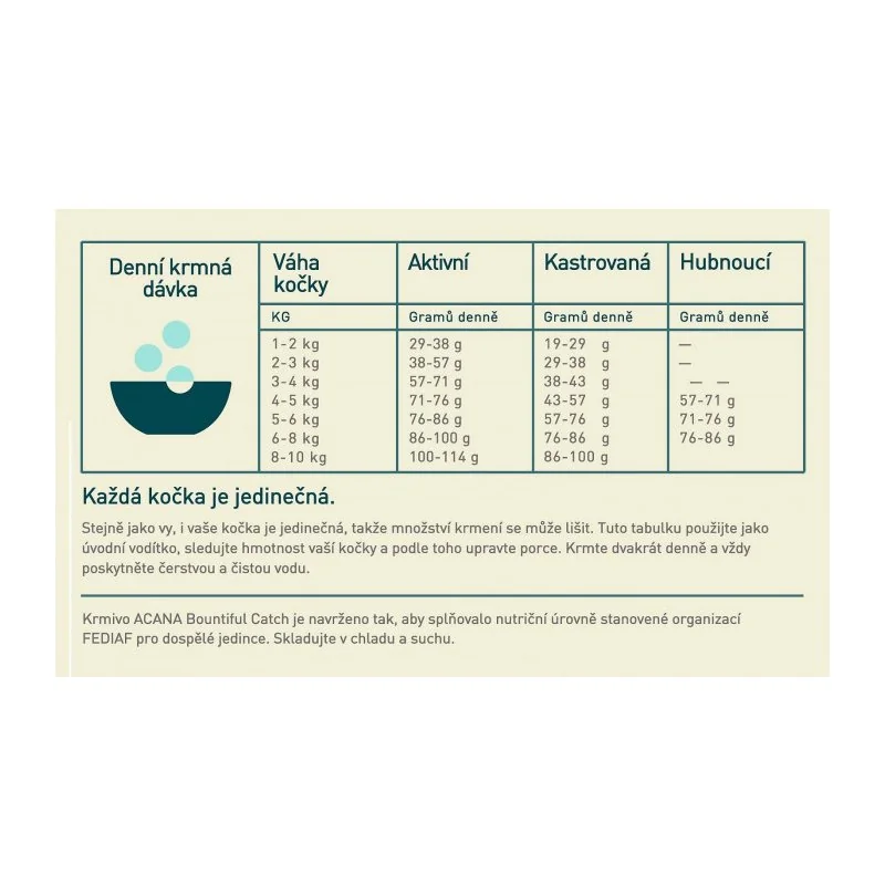 ACANA Bountiful catch cat 4,5 kg 