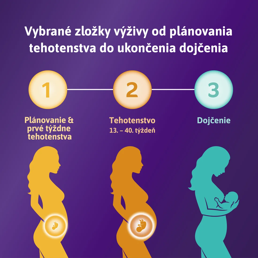 Femibion® 2 Tehotenstvo, 56 tbl + 56 cps 1×56 tbl + 56 cps, výživový doplnok